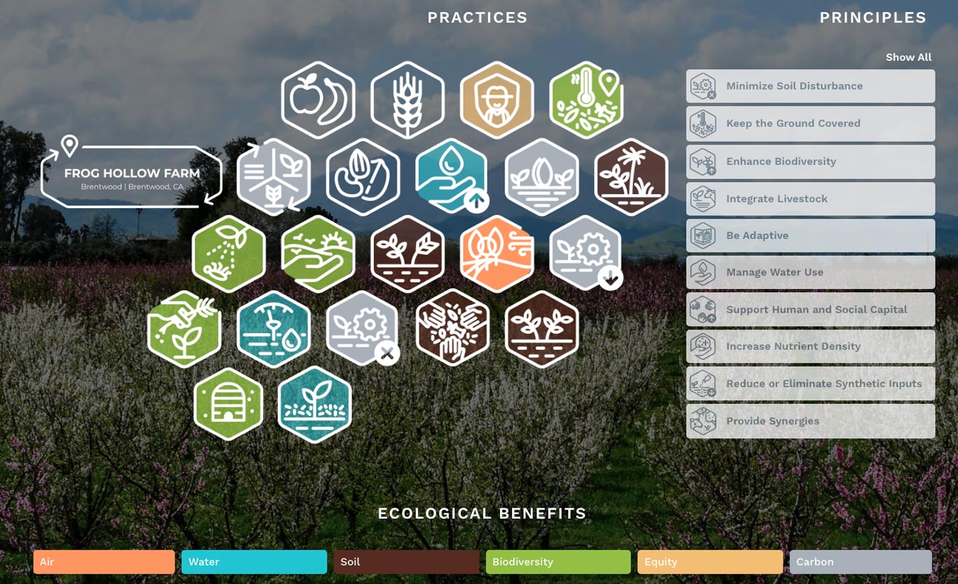 Regenerative Agriculture Regenerative Agriculture