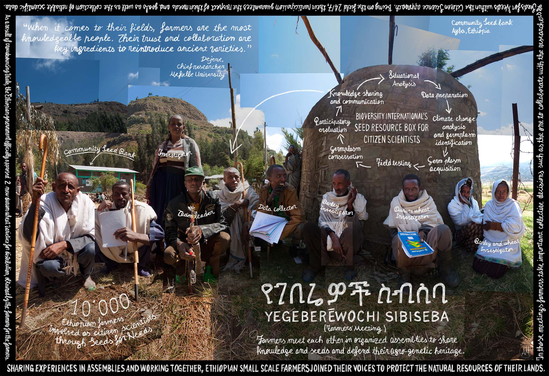 "Yegeberēwochi Sibiseba". Flat Film by Alberto Miti. Click to expand.