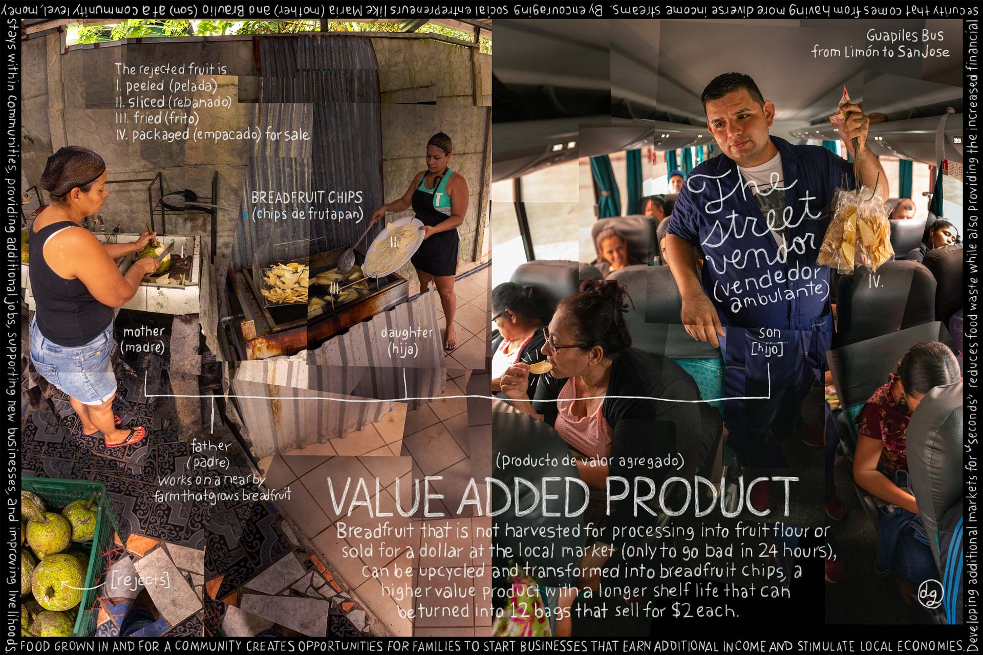 Value Added Product. Information artwork by Douglas Gayeton.