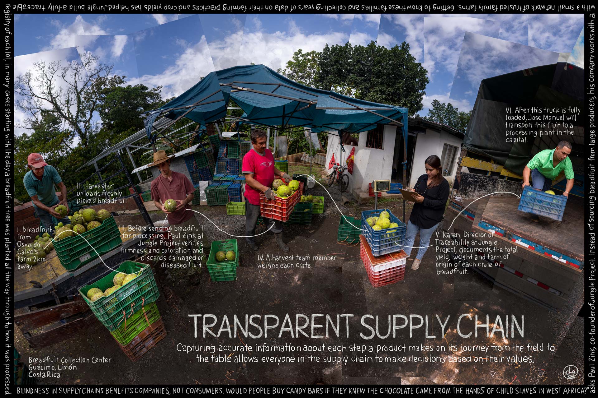 Transparent Supply Chain. Information artwork by Douglas Gayeton.