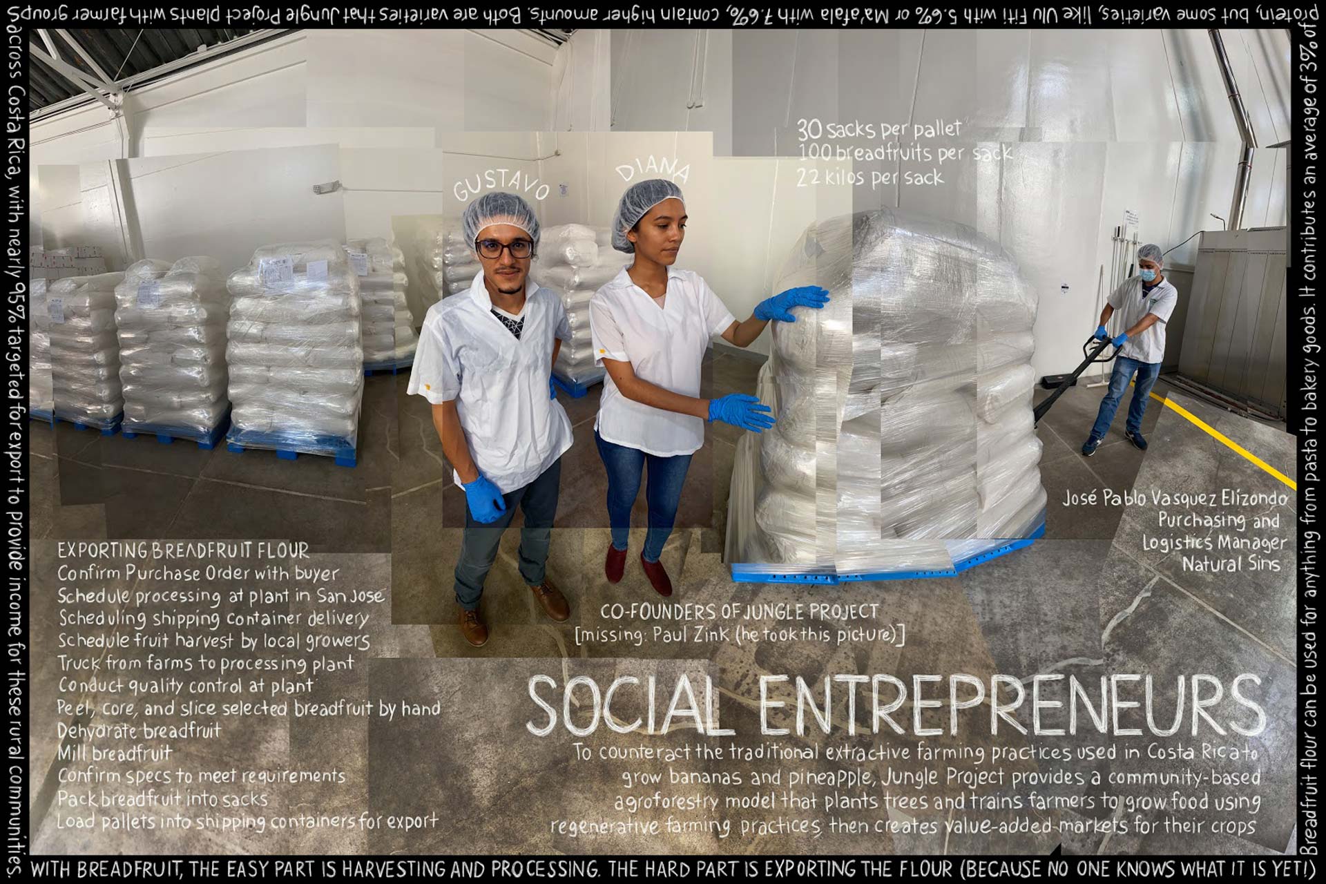 Social Entrepreneurs. Information artwork by Douglas Gayeton.