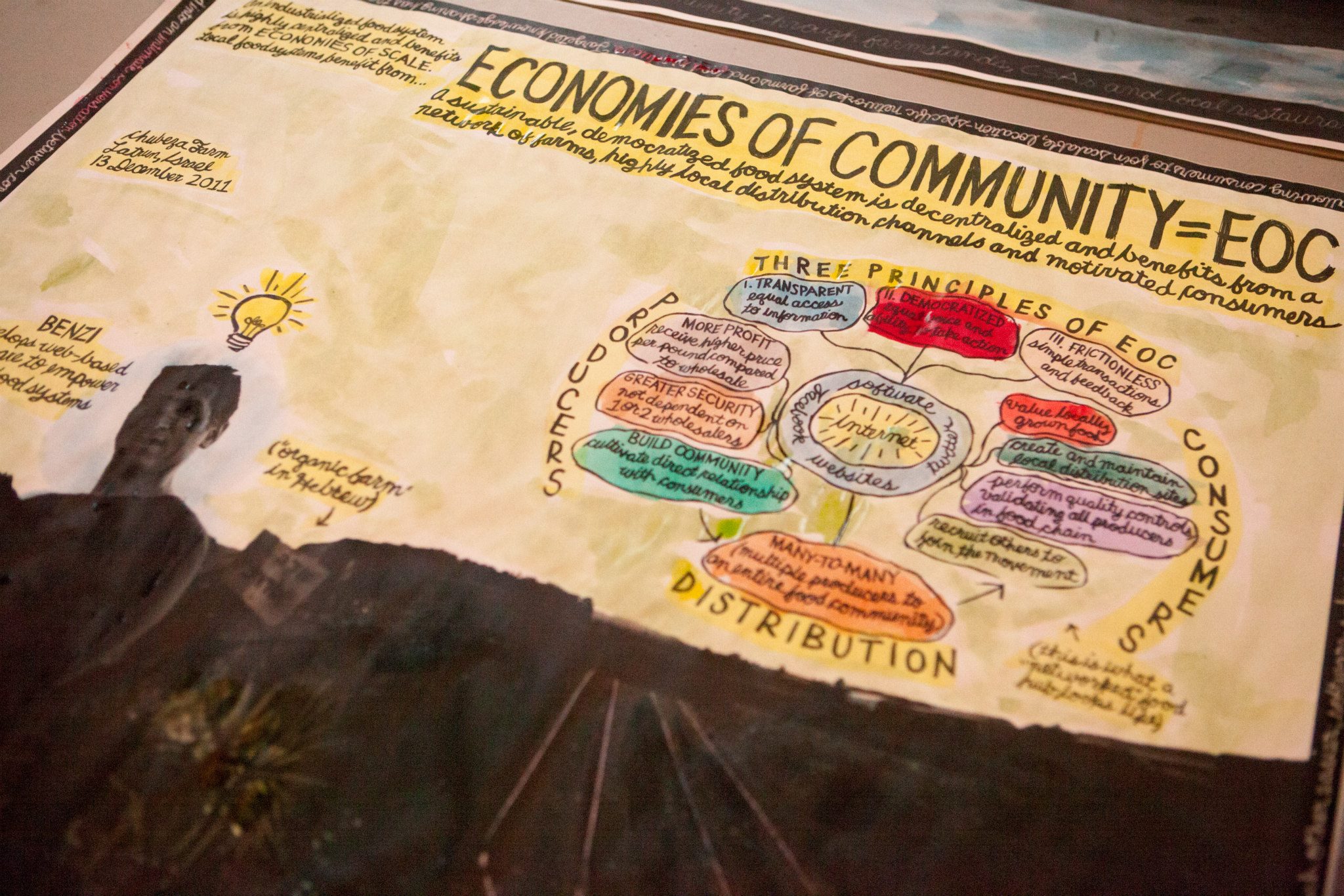 Street Art: Information Artworks by Douglas Gayeton - Lexicon of Food