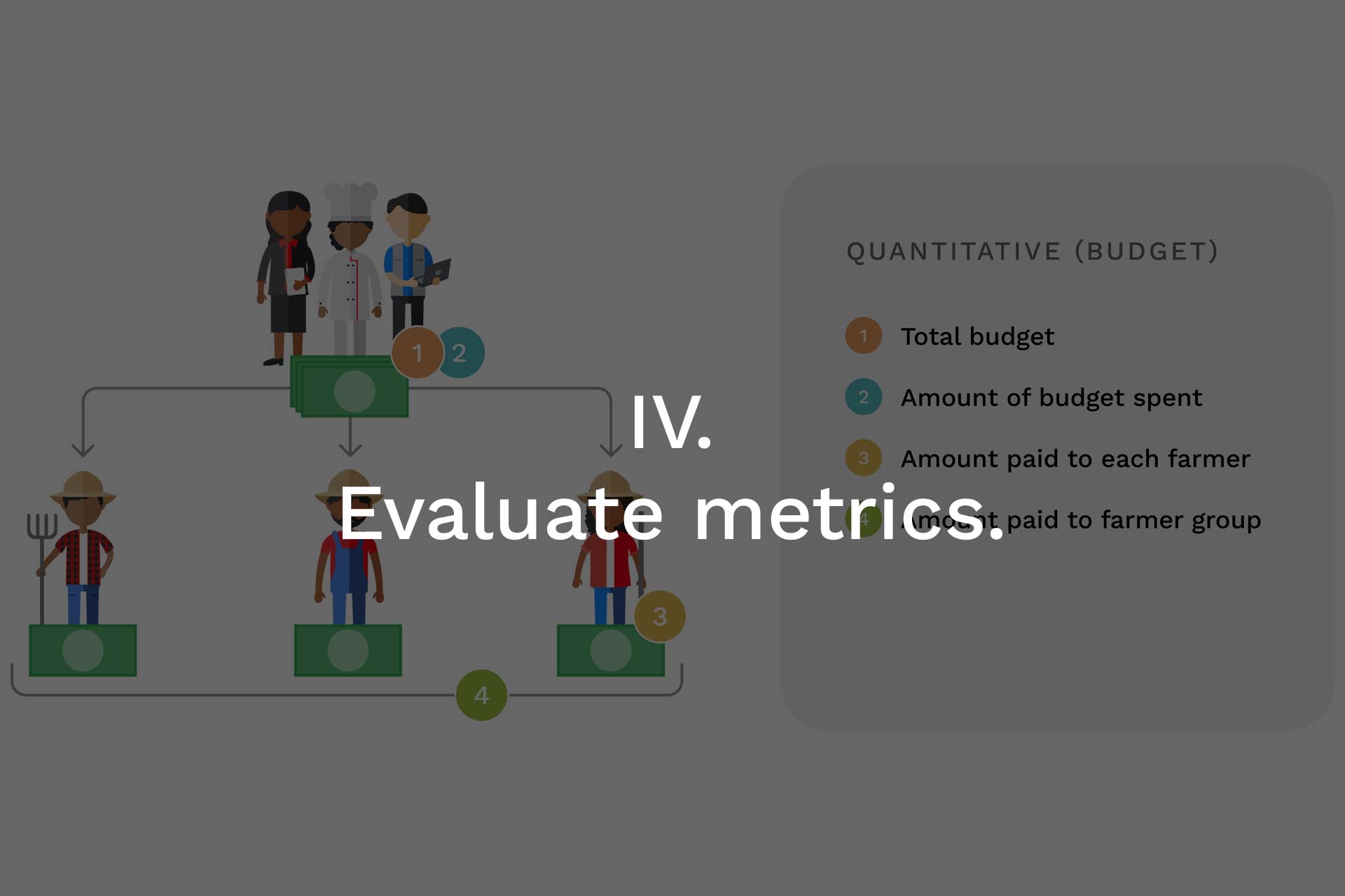 how to create your own BIPOC Sourcing pilot