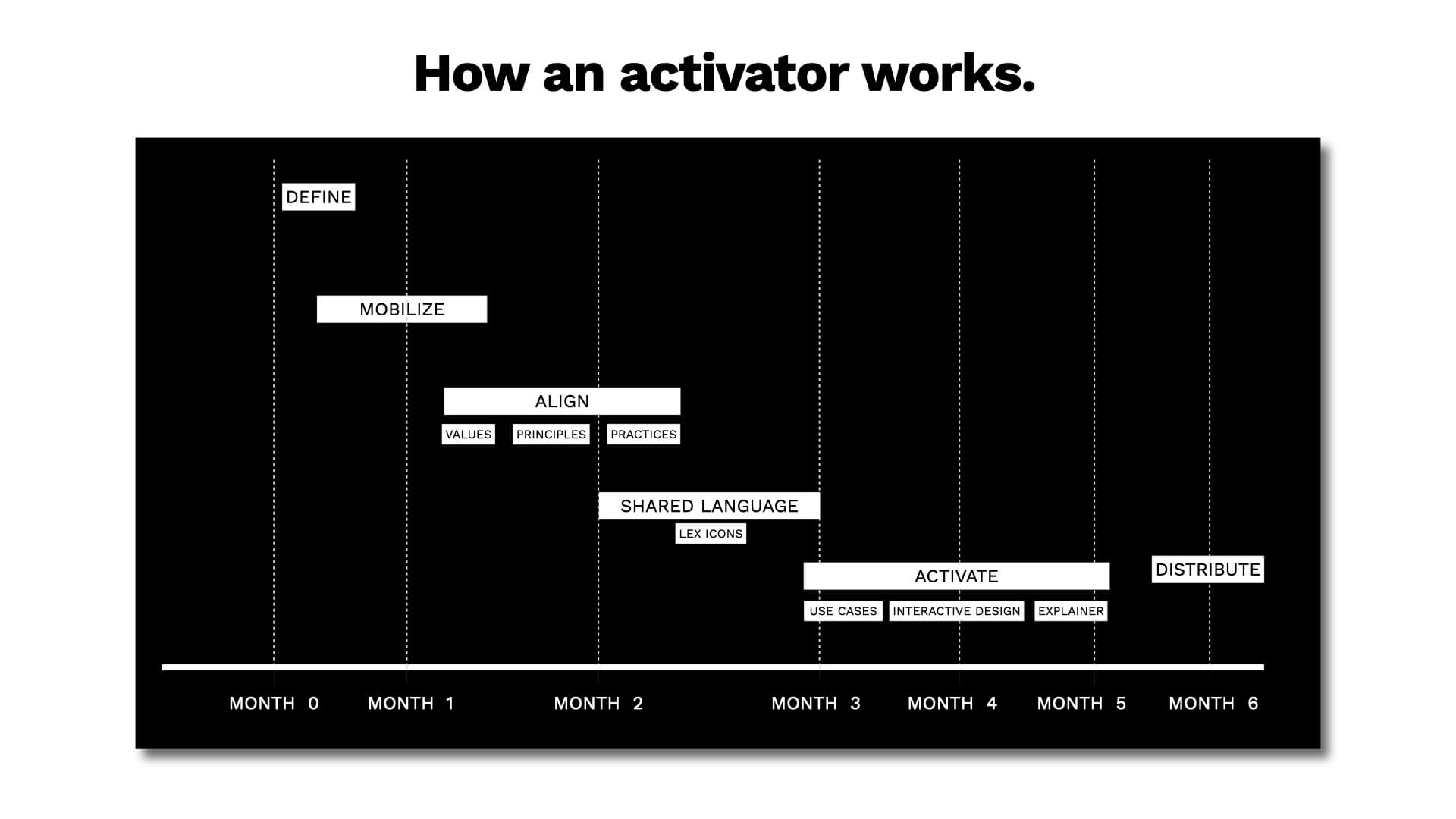 ACTIVATOR SLIDE SHOW.005_WEB