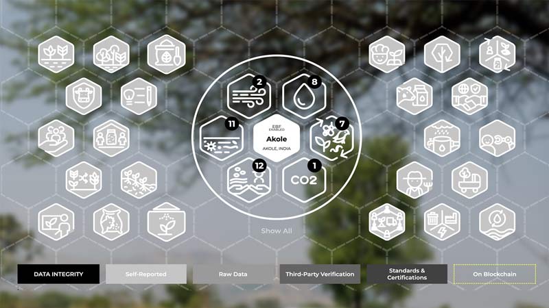 Lexicon of Impacts